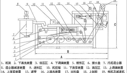 帶式壓濾機處理能力的計算方法是什么？