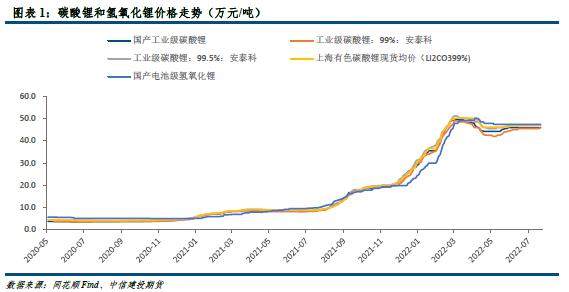 博弈繼續！堪稱(chēng)“印鈔機”的鋰礦，如何正確選擇鋰電專(zhuān)用過(guò)濾設備？