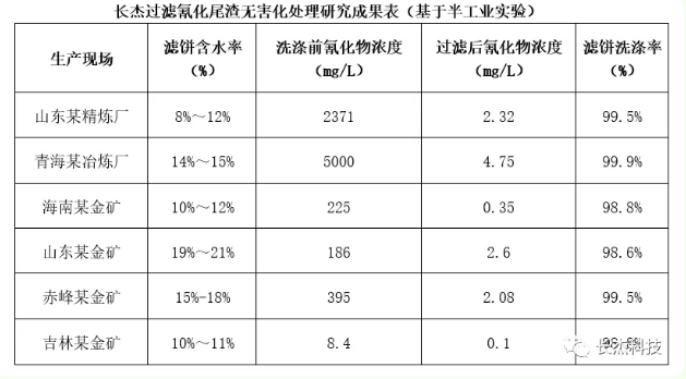 化尾渣無(wú)害化處理.png